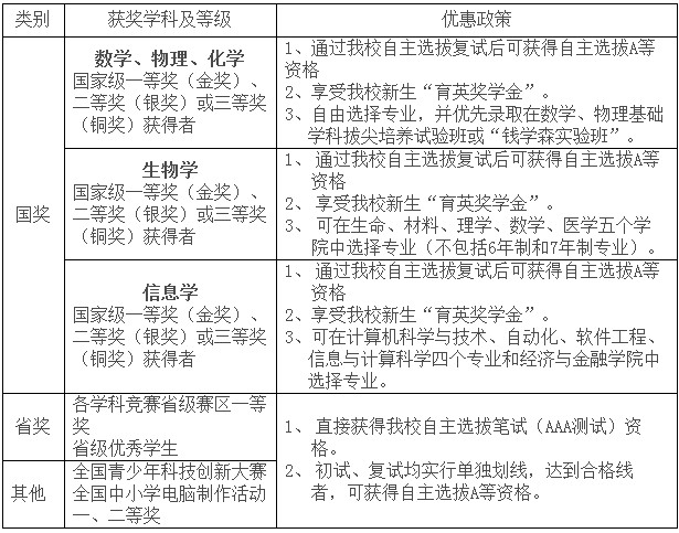 2014年西安交通大學自主招生簡章3