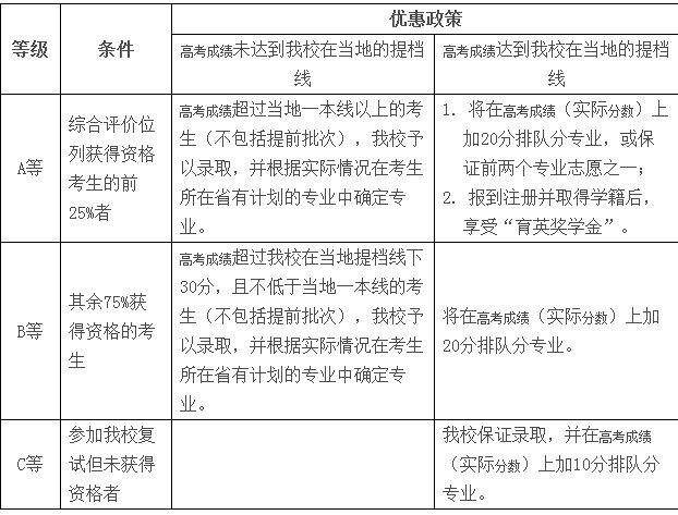 2014年西安交通大學自主招生簡章2