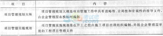 2015造價工程師《造價管理》章節講義：第三章(3)2