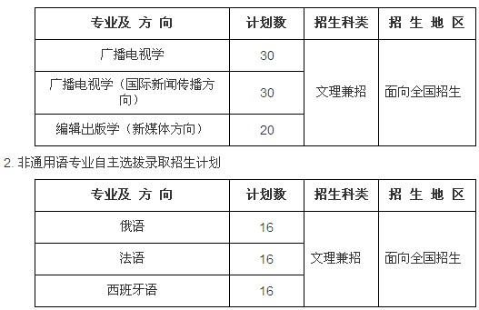 2014年中國傳媒大學自主招生簡章1