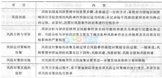 2015造價工程師《造價管理》章節講義：第三章(6)2