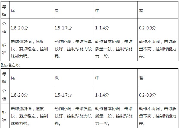 2014年海南高考體育類專業考試實施辦法4
