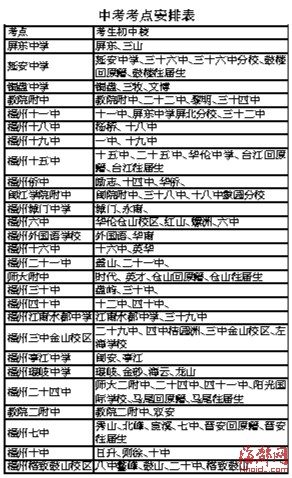 2013年福州中考考點確定 附考點一覽表（圖）1