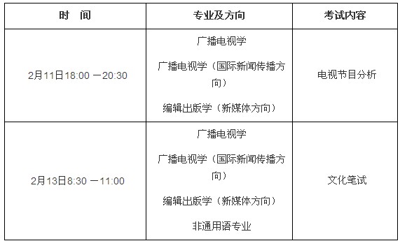 2014年中國傳媒大學自主招生簡章2