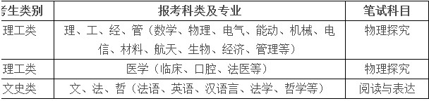2014年西安交通大學自主招生簡章1