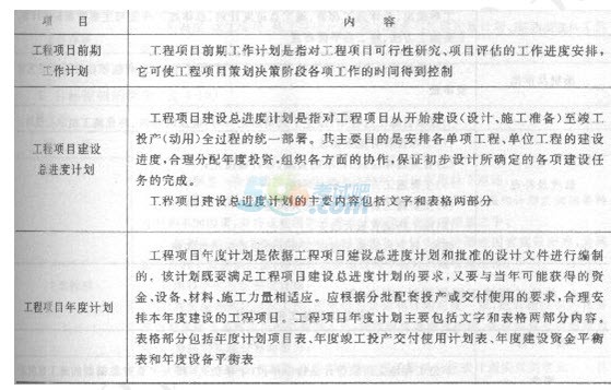 2015造價工程師《造價管理》章節講義：第三章(3)1