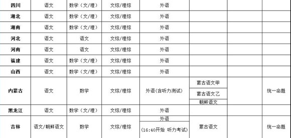 2014年全國各地高考時間一覽表2