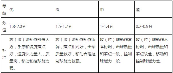 2014年海南高考體育類專業考試實施辦法5