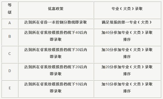 2014年浙江大學自主招生簡章1