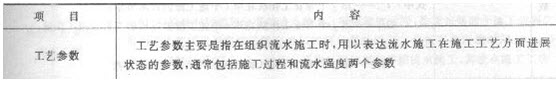 2015造價工程師《造價管理》章節講義：第三章(4)2