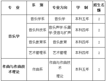 2014年中國音樂學院本科招生校外考點考試簡章1