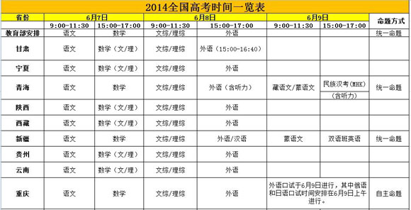 2014年全國各地高考時間一覽表1