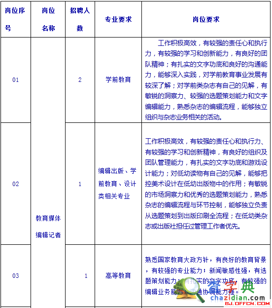 北京教育音像報刊總社招聘信息1