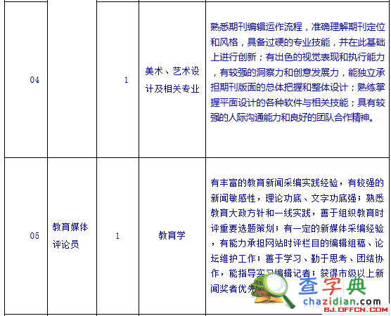 北京教育音像報刊總社招聘信息2