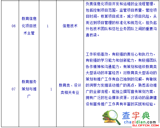 北京教育音像報刊總社招聘信息3