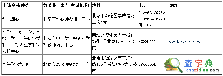 2015北京市教師資格證報名受理條件2