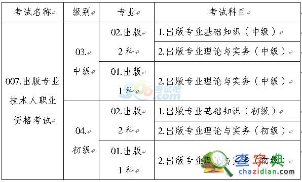 關于做好重慶2015年出版專業資格考試考務工作的通知1