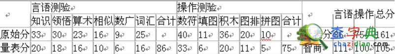 2015年二級心理咨詢師考試綜合過關練習題(3)1