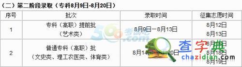 2015年吉林高考錄取時間安排2