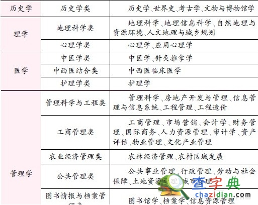 報考指南：文科專業類別及性格與專業匹配度分析2