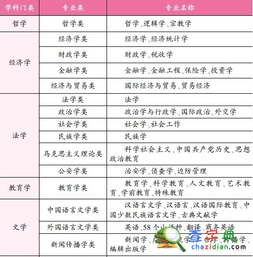 報考指南：文科專業類別及性格與專業匹配度分析1
