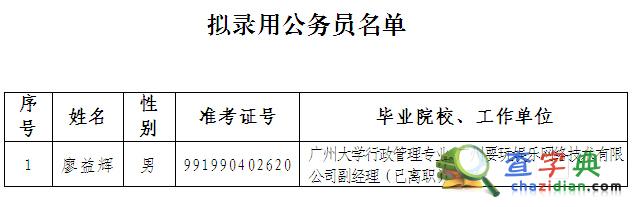 2015年廣東省人民政府辦公廳擬錄用公務員公示1