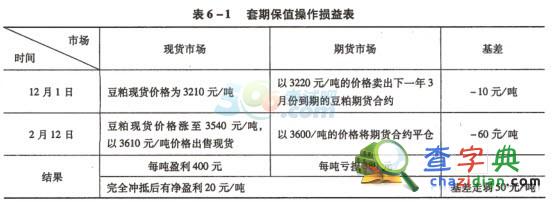 2015期貨基礎知識知識點必做題：套期保值種類及應用41