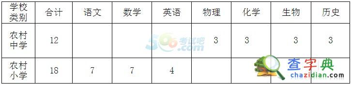 2015廣西柳城縣特崗教師招聘工作方案1