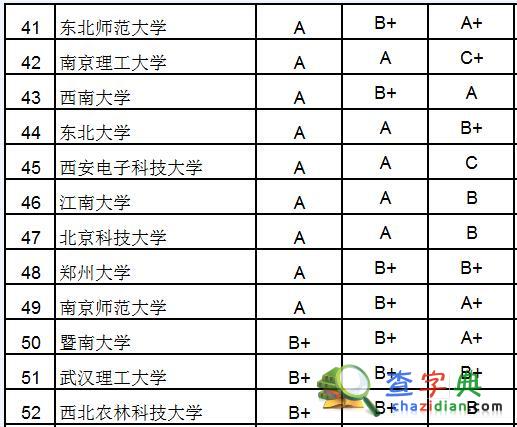 2015高校研究生院百強：北大浙大清華居前三4