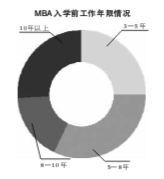 MBA教育兩極分化報考冷熱不均 門檻降低生源質量堪憂6