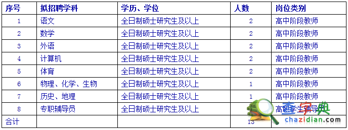 2015年北京財貿職業學院招聘信息1