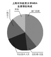 MBA教育兩極分化報考冷熱不均 門檻降低生源質量堪憂8