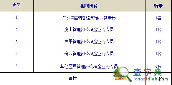 2015年北京住房公積金管理中心招聘10人2