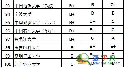 2015高校研究生院百強：北大浙大清華居前三7