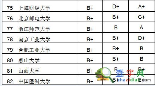 2015高校研究生院百強：北大浙大清華居前三5