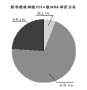 MBA教育兩極分化報考冷熱不均 門檻降低生源質量堪憂9