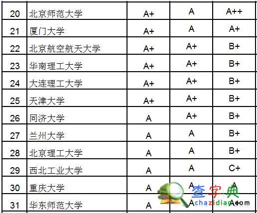 2015高校研究生院百強：北大浙大清華居前三2