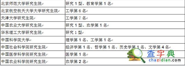 2015高校研究生院百強：北大浙大清華居前三9