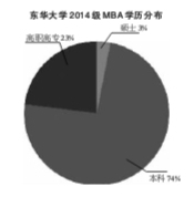 MBA教育兩極分化報考冷熱不均 門檻降低生源質量堪憂10