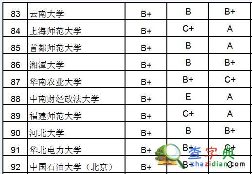 2015高校研究生院百強：北大浙大清華居前三6