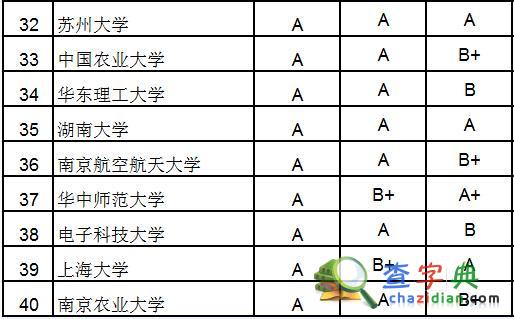 2015高校研究生院百強：北大浙大清華居前三3
