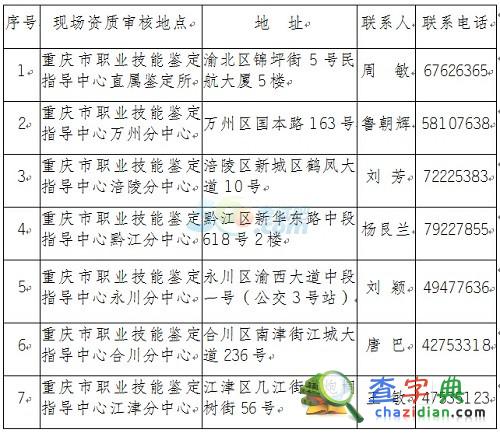 重慶2015年5月一級人力資源管理師成績及現場確認通知1