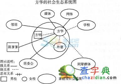 2016年中級社會工作者《工作實務》鞏固練習題(4)1