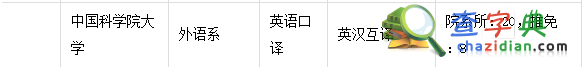 北京地區25所翻譯碩士院校2015招生數據5
