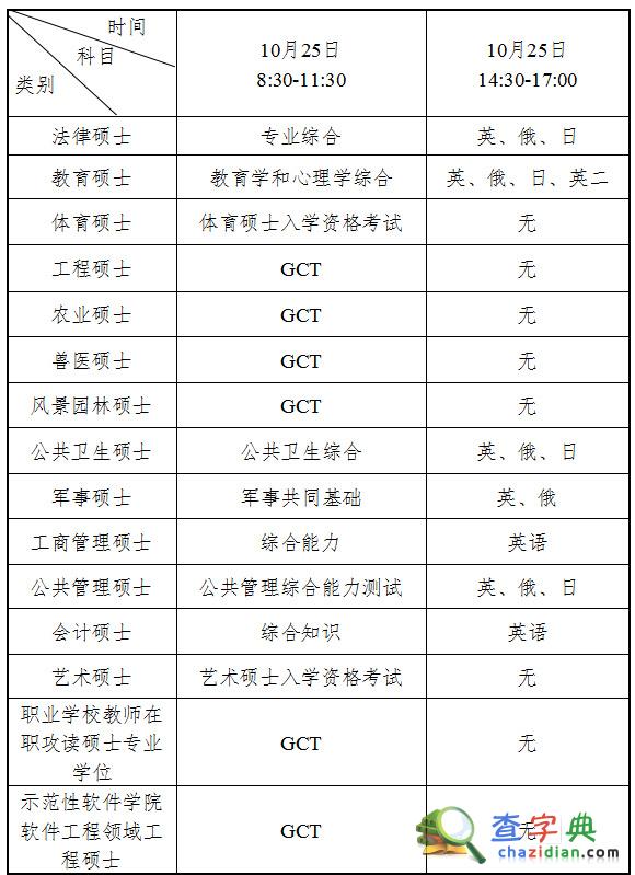 2015在職研究生十月聯考考試安排2