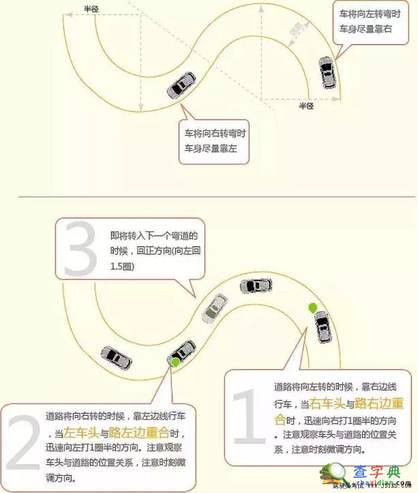 曲線行駛考試技巧你值得擁有1