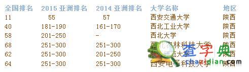 2015年QS亞洲大學排名發布：大陸25所高校進100強6