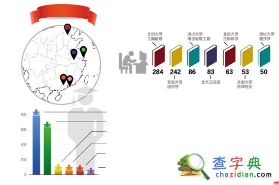 2015中國高考狀元調查報告：學術成就高 經商非所長3