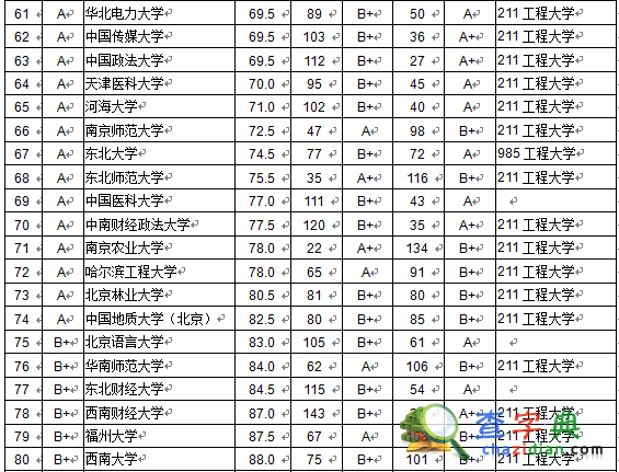 大學本科畢業生質量排行榜發布 北京大學居首2