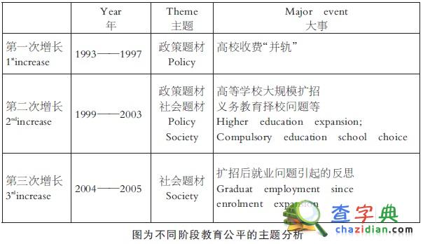 教育公平緣何飽受詬病 學者談中國教育公平的階段性分析1